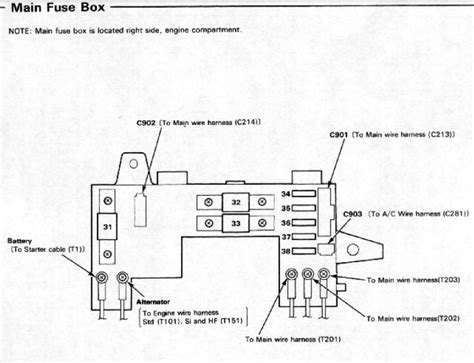 91 honda civic battery fuse junction box|1991 Honda Civic fuse diagram.